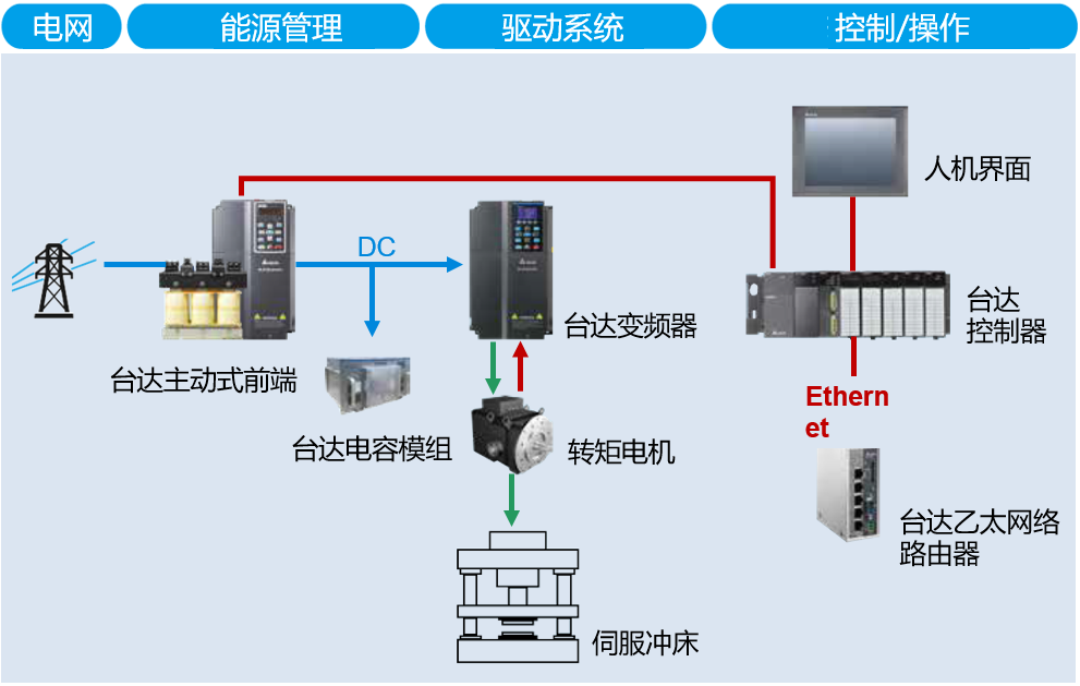 機床