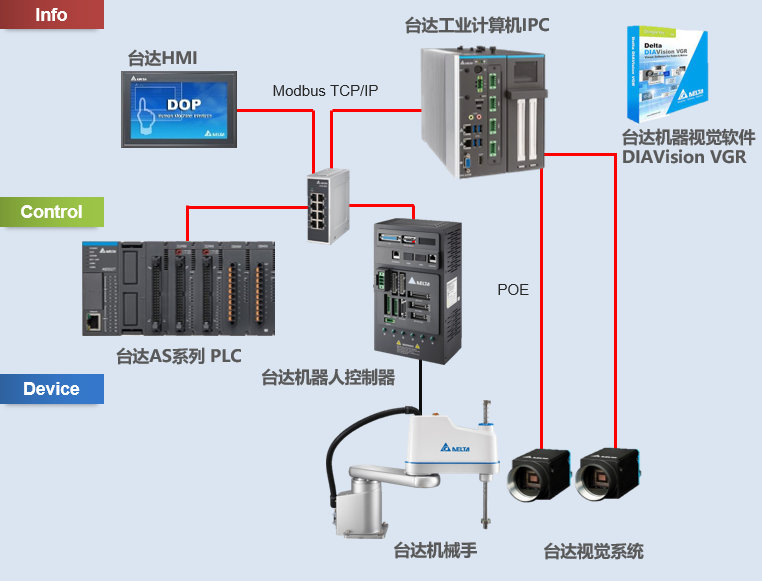 重工業